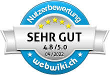 Nutzerbewertung